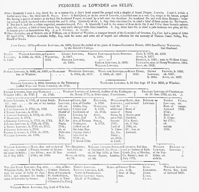 Pedigree of the Lowndes family